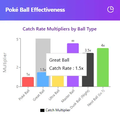 Best Poke Balls