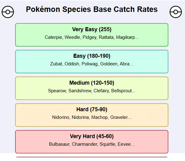 How to Maximize Your Pokémon Catch Rate
