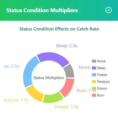 How Pokémon Catch Rate Works